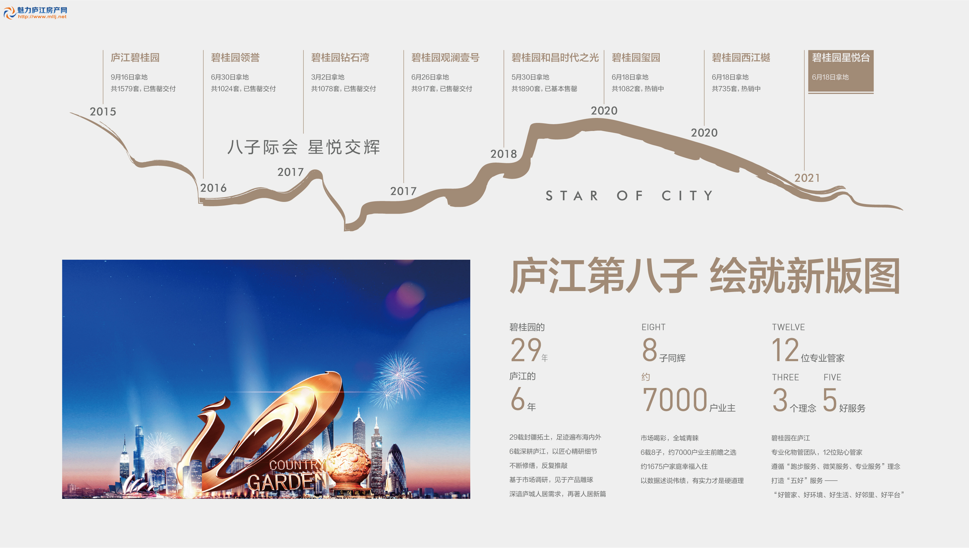 碧桂园&middot;星悦台效果图